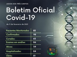 Lagoa dos Três Cantos contabilizou nas últimas 24h mais 3 casos de Covid-19