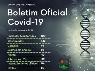 Quatro novos casos de Covid-19 em Lagoa dos Três Cantos