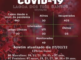 Covid-19: Lagoa dos Três Cantos está há mais de 10 meses sem óbito e mais de 8 meses sem internação hospitalar