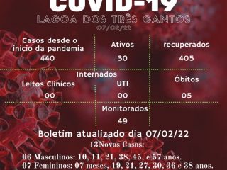Covid-19: Lagoa dos Três Cantos está há mais de 10 meses sem óbito e mais de 8 meses sem internação hospitalar