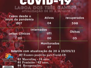 Boletim Epidemiológico de Lagoa dos Três Cantos de 20 a 23/05/22