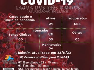 Boletim Epidemiológico de Lagoa dos Três Cantos atualizado em 23/11/22