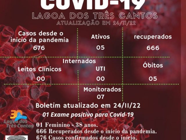 Boletim Epidemiológico de Lagoa dos Três Cantos atualizado em 24/11/22