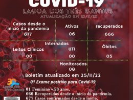 Boletim Epidemiológico de Lagoa dos Três Cantos atualizado em 25/11/22