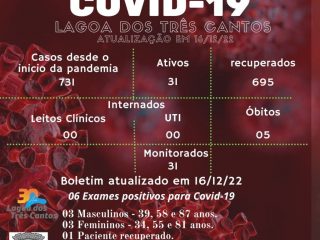 Boletim Epidemiológico de Lagoa dos Três Cantos atualizado em 16/12/22