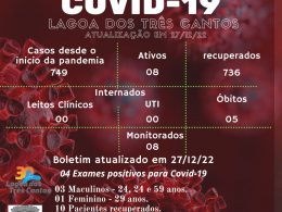 Boletim Epidemiológico de Lagoa dos Três Cantos atualizado em 27/12/22