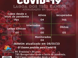 Boletim Epidemiológico de Lagoa dos Três Cantos atualizado em 06/01/23
