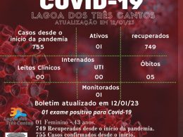 Boletim Epidemiológico de Lagoa dos Três Cantos atualizado em 12/01/23